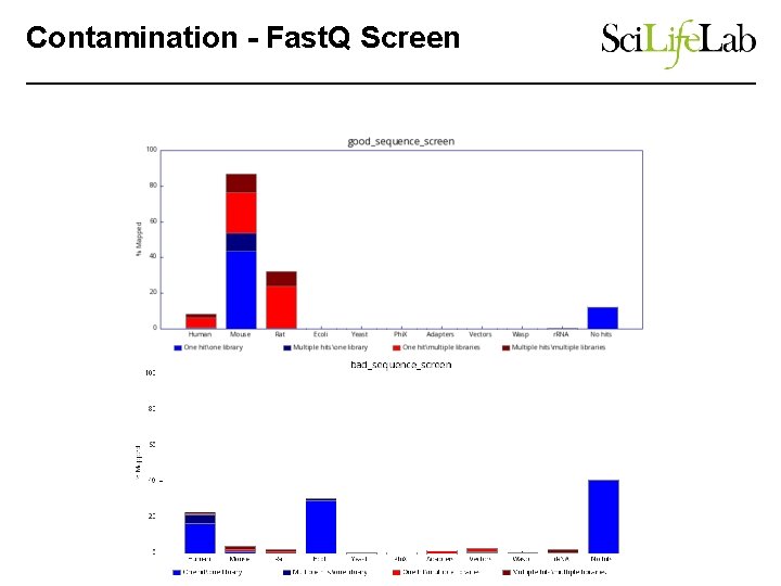 Contamination - Fast. Q Screen 