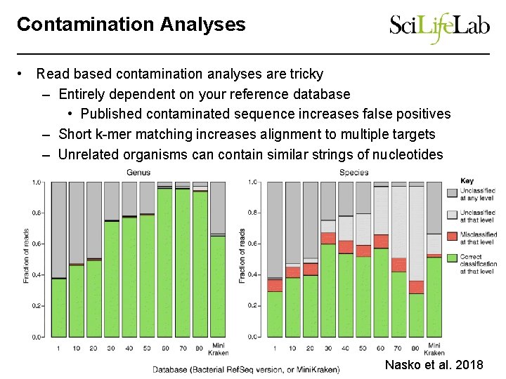 Contamination Analyses • Read based contamination analyses are tricky – Entirely dependent on your