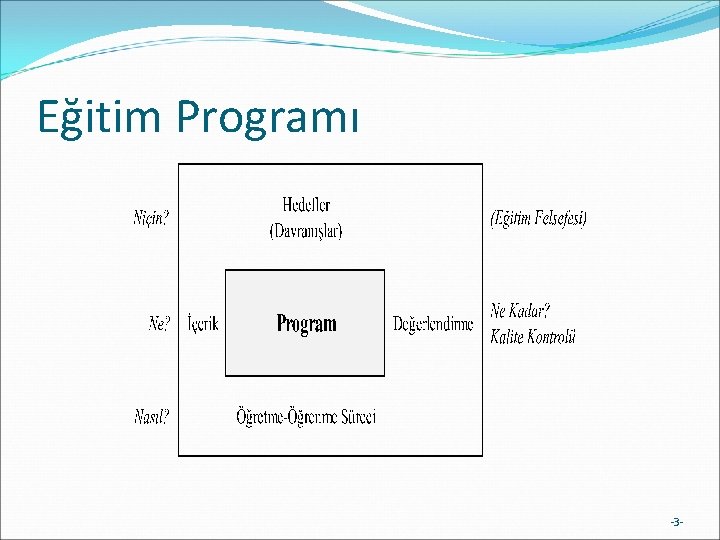 Eğitim Programı -3 - 