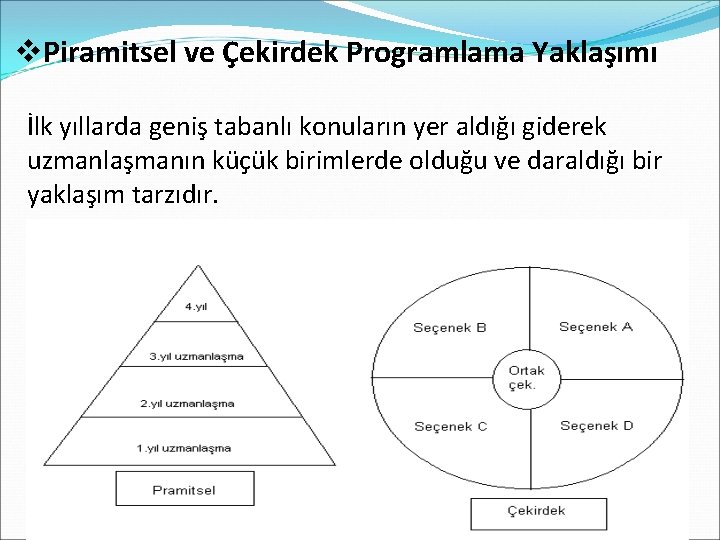 v. Piramitsel ve Çekirdek Programlama Yaklaşımı İlk yıllarda geniş tabanlı konuların yer aldığı giderek