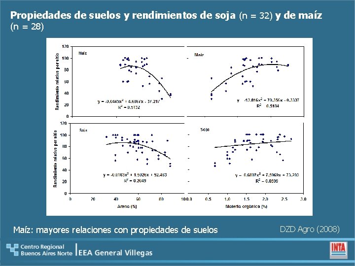 Propiedades de suelos y rendimientos de soja (n = 32) y de maíz (n