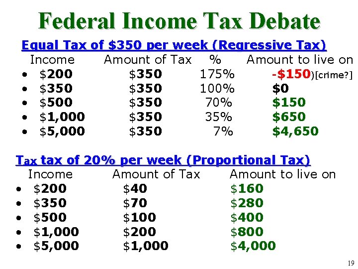 Federal Income Tax Debate Equal Tax of $350 per week (Regressive Tax) Income Amount Federal Income Tax Debate Equal Tax of $350 per week (Regressive Tax) Income Amount