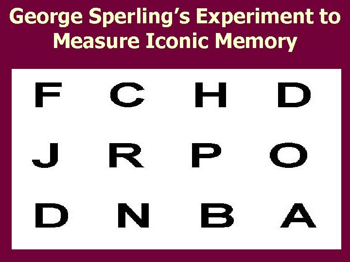 George Sperling’s Experiment to Measure Iconic Memory l 