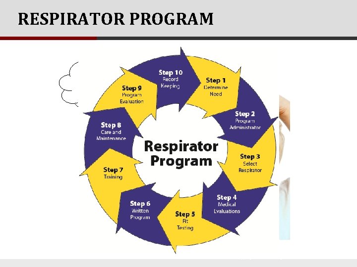 RESPIRATOR PROGRAM WHERE DO I START? Copyright ã 2006 Progressive Business Publications 