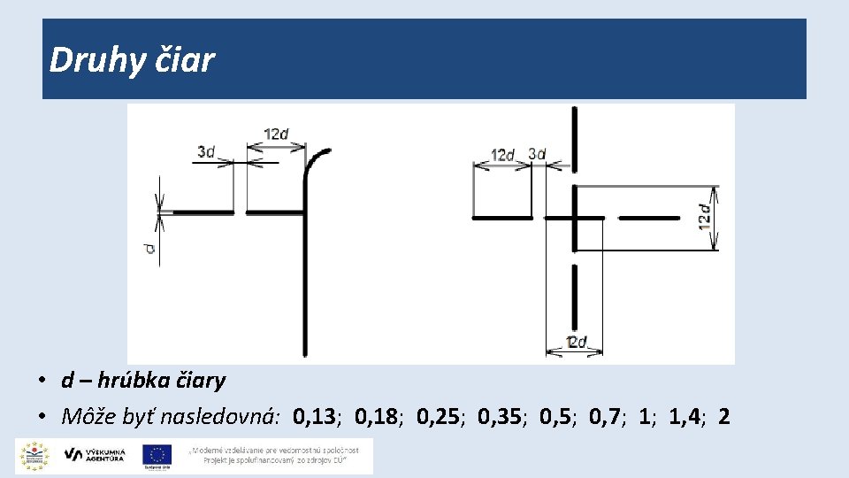 Druhy čiar • d – hrúbka čiary • Môže byť nasledovná: 0, 13; 0,