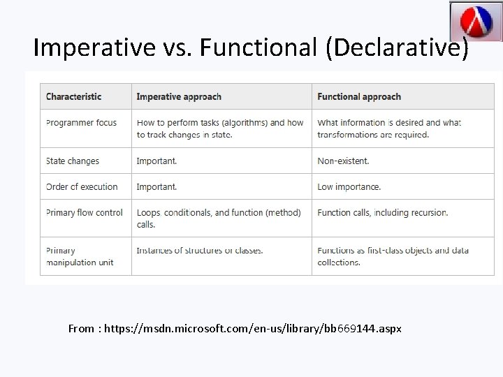 Imperative vs. Functional (Declarative) From : https: //msdn. microsoft. com/en-us/library/bb 669144. aspx 
