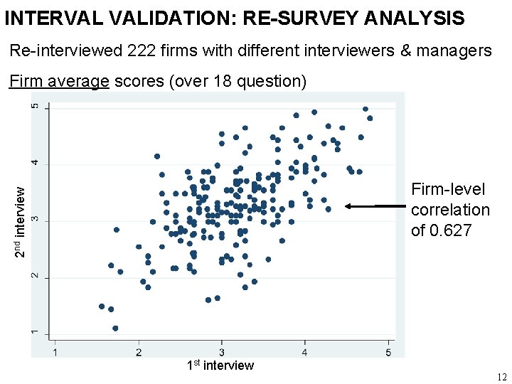 INTERVAL VALIDATION: RE-SURVEY ANALYSIS Re-interviewed 222 firms with different interviewers & managers Firm average