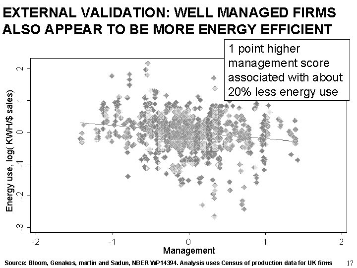 EXTERNAL VALIDATION: WELL MANAGED FIRMS ALSO APPEAR TO BE MORE ENERGY EFFICIENT Energy use,