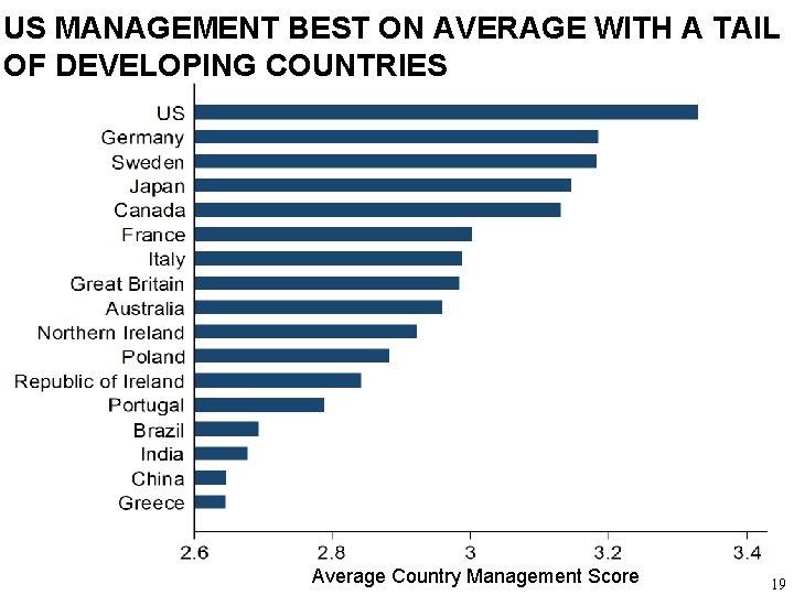 US MANAGEMENT BEST ON AVERAGE WITH A TAIL OF DEVELOPING COUNTRIES Average Country Management