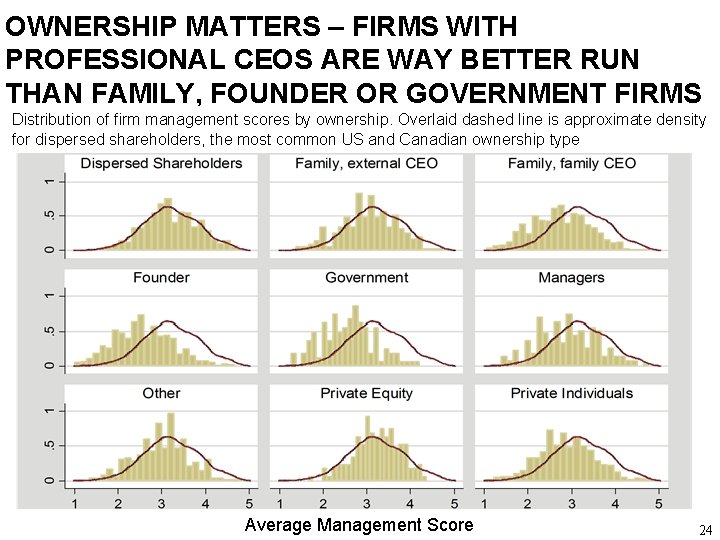 OWNERSHIP MATTERS – FIRMS WITH PROFESSIONAL CEOS ARE WAY BETTER RUN THAN FAMILY, FOUNDER