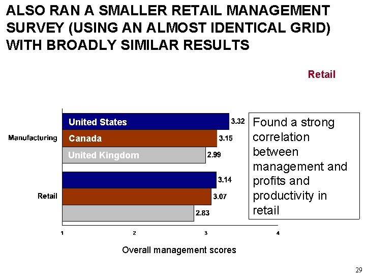 ALSO RAN A SMALLER RETAIL MANAGEMENT SURVEY (USING AN ALMOST IDENTICAL GRID) WITH BROADLY