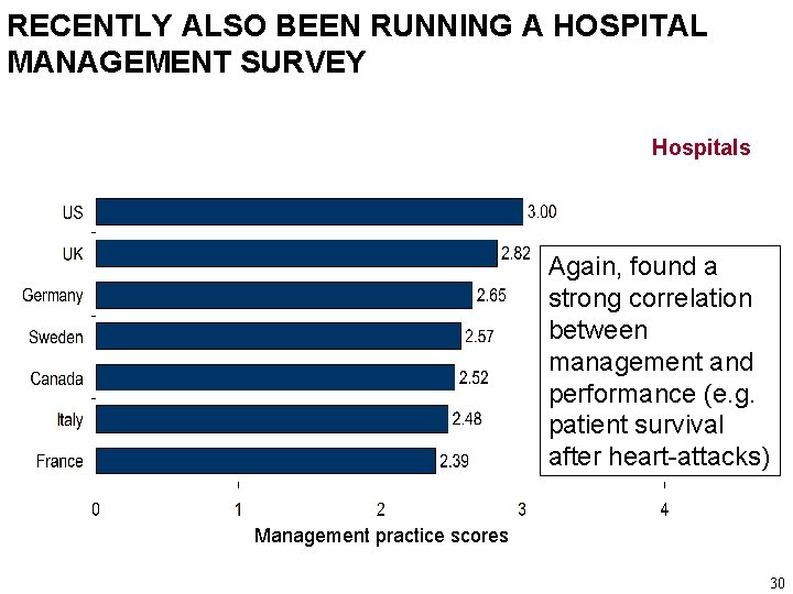 RECENTLY ALSO BEEN RUNNING A HOSPITAL MANAGEMENT SURVEY Hospitals Again, found a strong correlation