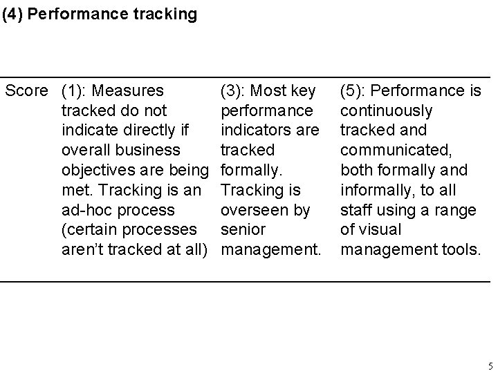 (4) Performance tracking Score (1): Measures tracked do not indicate directly if overall business