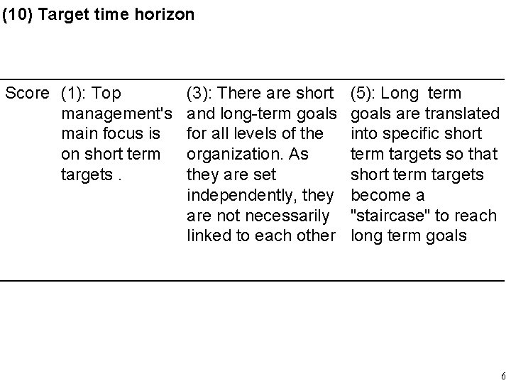 (10) Target time horizon Score (1): Top management's main focus is on short term