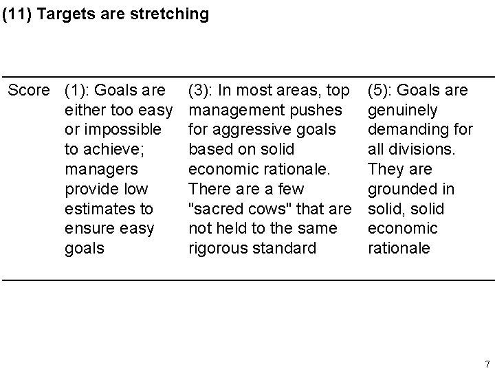 (11) Targets are stretching Score (1): Goals are either too easy or impossible to