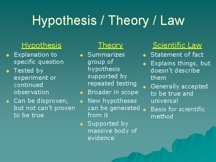 Hypothesis / Theory / Law Hypothesis u u u Explanation to specific question Tested