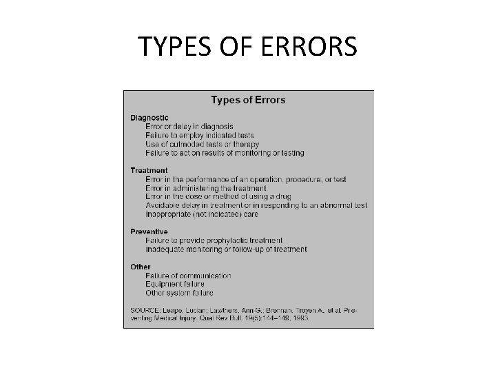 TYPES OF ERRORS 