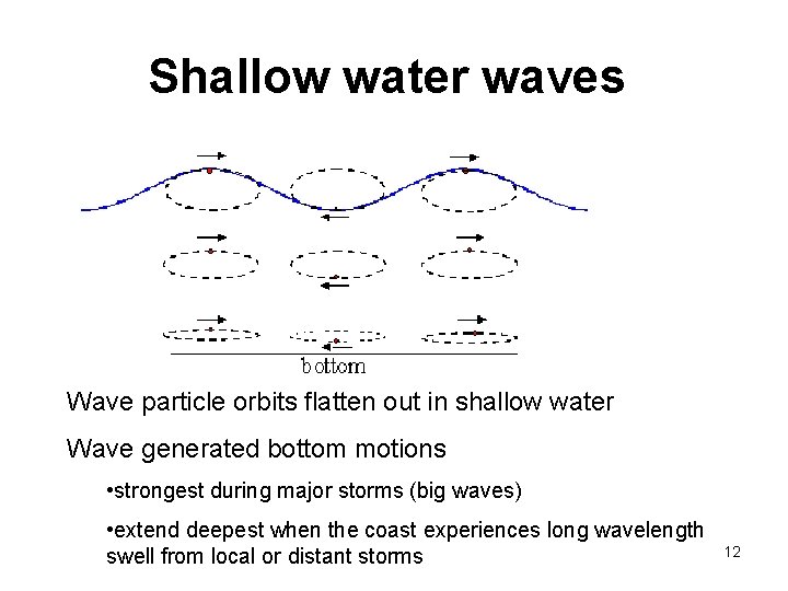 Shallow water waves Wave particle orbits flatten out in shallow water Wave generated bottom Shallow water waves Wave particle orbits flatten out in shallow water Wave generated bottom