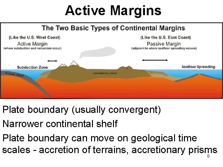 Active Margins Plate boundary (usually convergent) Narrower continental shelf Plate boundary can move on Active Margins Plate boundary (usually convergent) Narrower continental shelf Plate boundary can move on