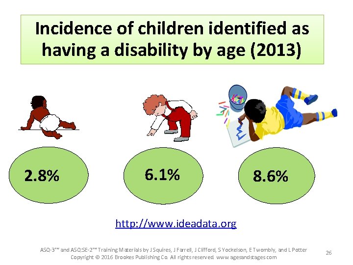 Incidence of children identified as having a disability by age (2013) 2. 8% 6. Incidence of children identified as having a disability by age (2013) 2. 8% 6.
