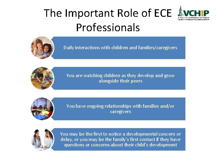 The Important Role of ECE Professionals Daily interactions with children and families/caregivers You are The Important Role of ECE Professionals Daily interactions with children and families/caregivers You are