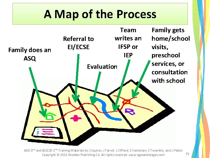A Map of the Process Family does an ASQ Referral to EI/ECSE Team writes A Map of the Process Family does an ASQ Referral to EI/ECSE Team writes