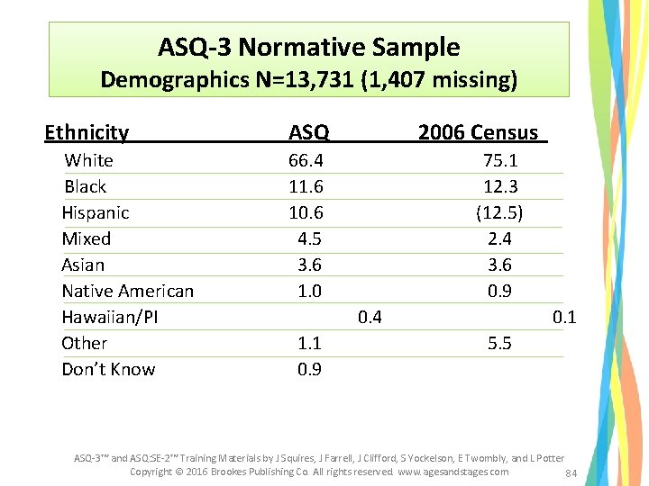 ASQ-3 Normative Sample Demographics N=13, 731 (1, 407 missing) Ethnicity White Black Hispanic Mixed ASQ-3 Normative Sample Demographics N=13, 731 (1, 407 missing) Ethnicity White Black Hispanic Mixed