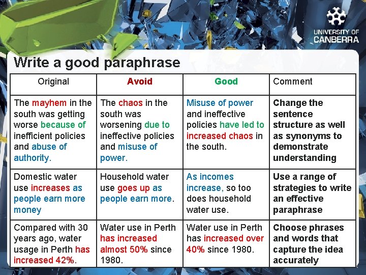 Write a good paraphrase Original Avoid Good Comment The mayhem in the south was