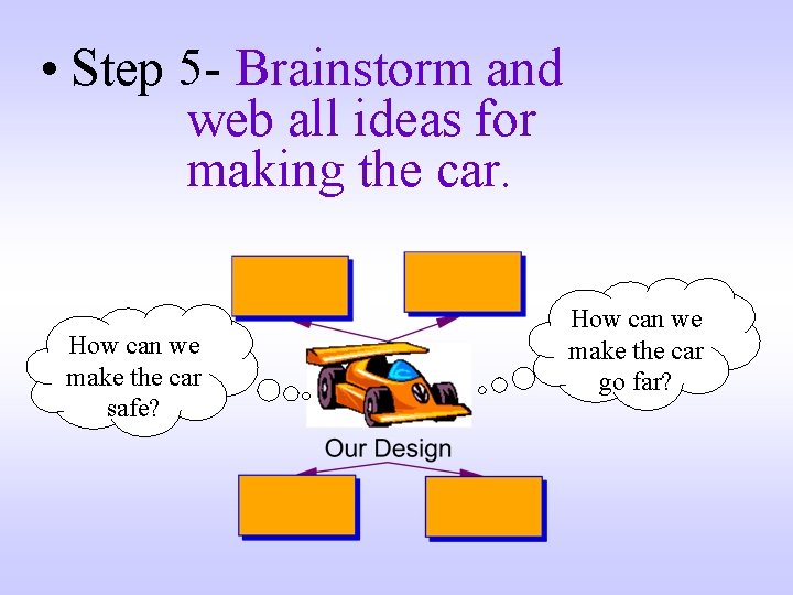  • Step 5 - Brainstorm and web all ideas for making the car.