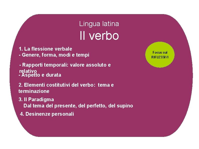 Lingua latina Il verbo 1. La flessione verbale - Genere, forma, modi e tempi