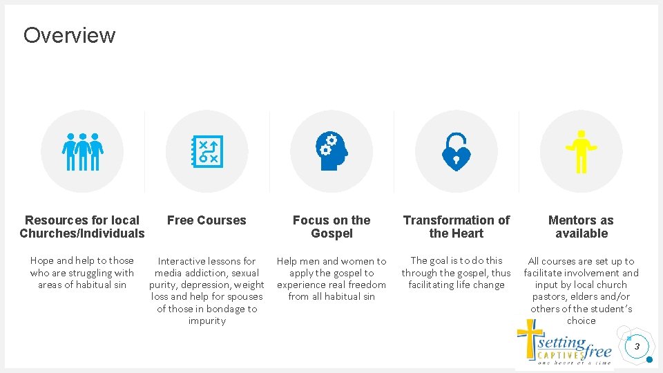 Overview Resources for local Churches/Individuals Hope and help to those who are struggling with Overview Resources for local Churches/Individuals Hope and help to those who are struggling with