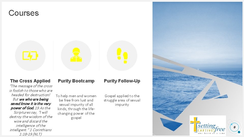 Courses The Cross Applied Purity Bootcamp “The message of the cross is foolish to Courses The Cross Applied Purity Bootcamp “The message of the cross is foolish to