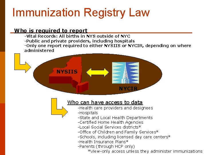 Immunization Registry Law Who is required to report -Vital Records: All births in NYS