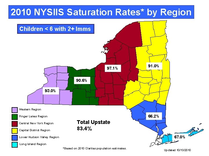 2010 NYSIIS Saturation Rates* by Region Children < 6 with 2+ Imms 97. 1%