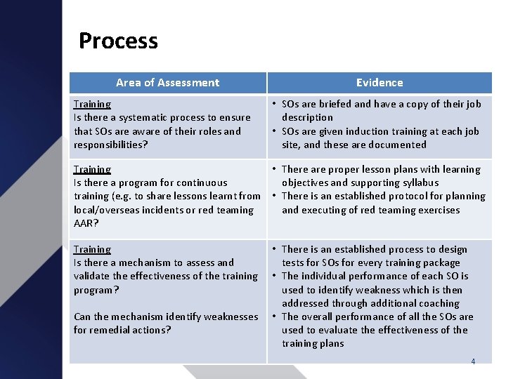 Process Area of Assessment Training Is there a systematic process to ensure that SOs Process Area of Assessment Training Is there a systematic process to ensure that SOs