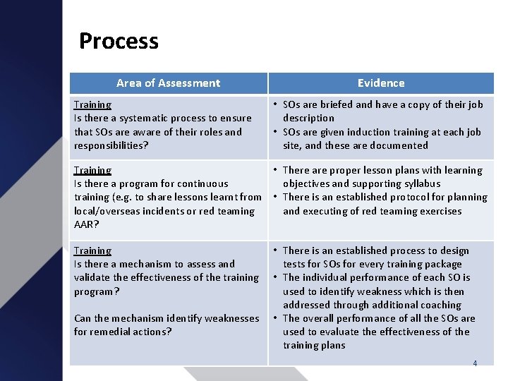Process Area of Assessment Training Is there a systematic process to ensure that SOs