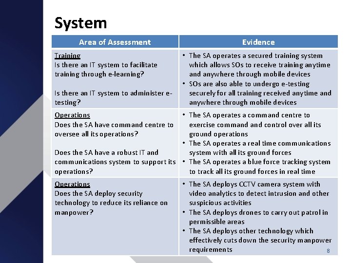 System Area of Assessment Training Is there an IT system to facilitate training through