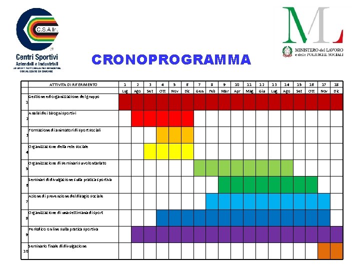 CRONOPROGRAMMA 1 2 3 4 5 6 7 8 9 10 ATTIVITA DI RIFERIMENTO