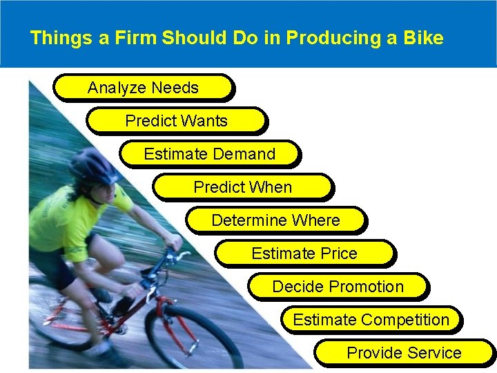 Things a Firm Should Do in Producing a Bike Analyze Needs Predict Wants Estimate