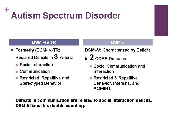 + Autism Spectrum Disorder DSM –IV TR n DSM-5 Formerly (DSM-IV-TR): DSM–V: Characterized by