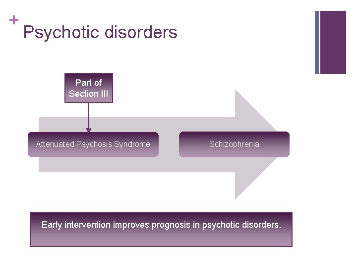 + Psychotic disorders Part of Section III Attenuated Psychosis Syndrome Schizophrenia Early intervention improves