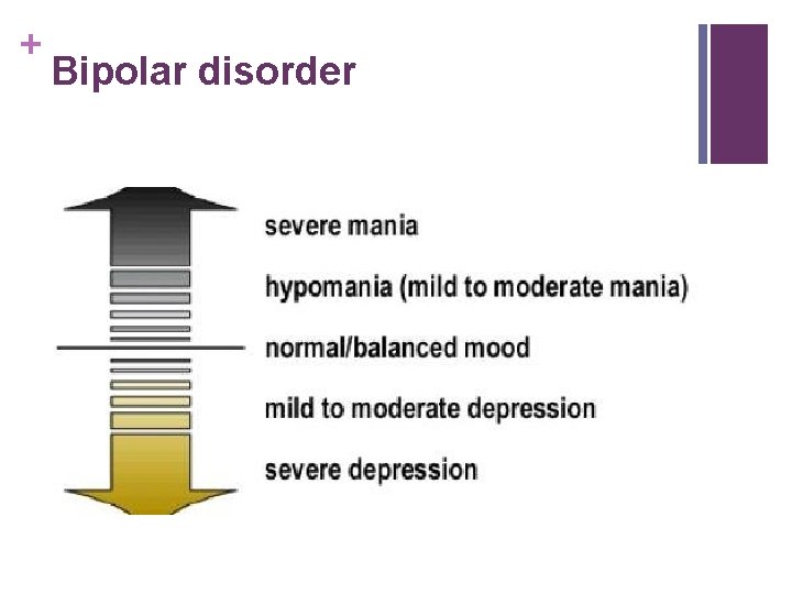 + Bipolar disorder 