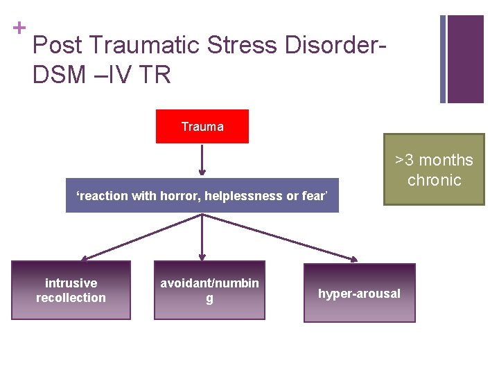 + Post Traumatic Stress Disorder. DSM –IV TR Trauma ‘reaction with horror, helplessness or