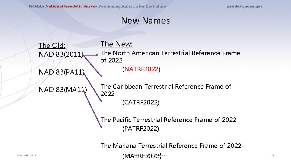 New Names The Old: NAD 83(2011) NAD 83(PA 11) NAD 83(MA 11) The New: