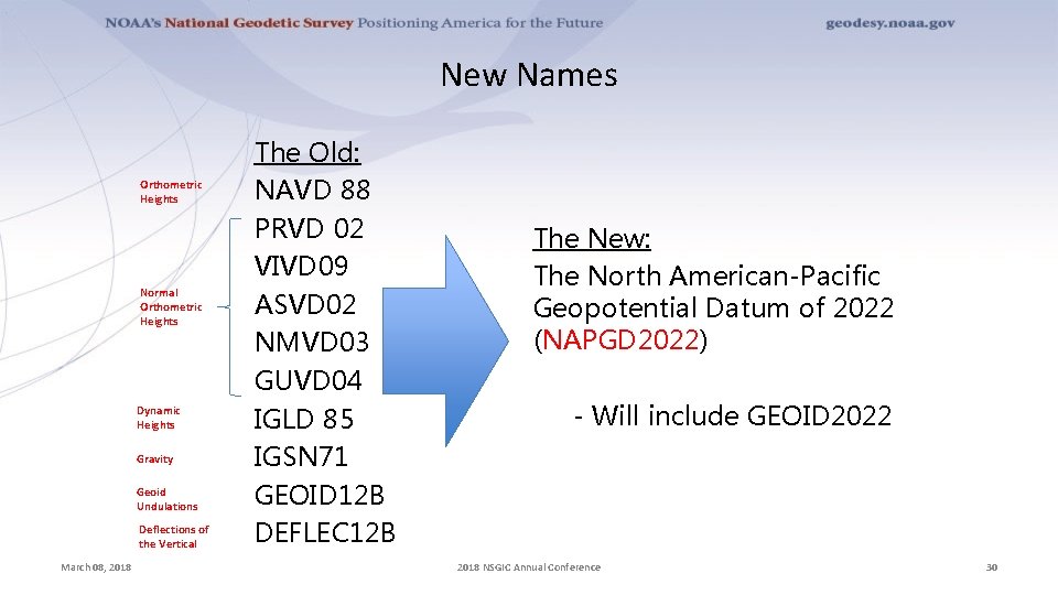 New Names Orthometric Heights Normal Orthometric Heights Dynamic Heights Gravity Geoid Undulations Deflections of