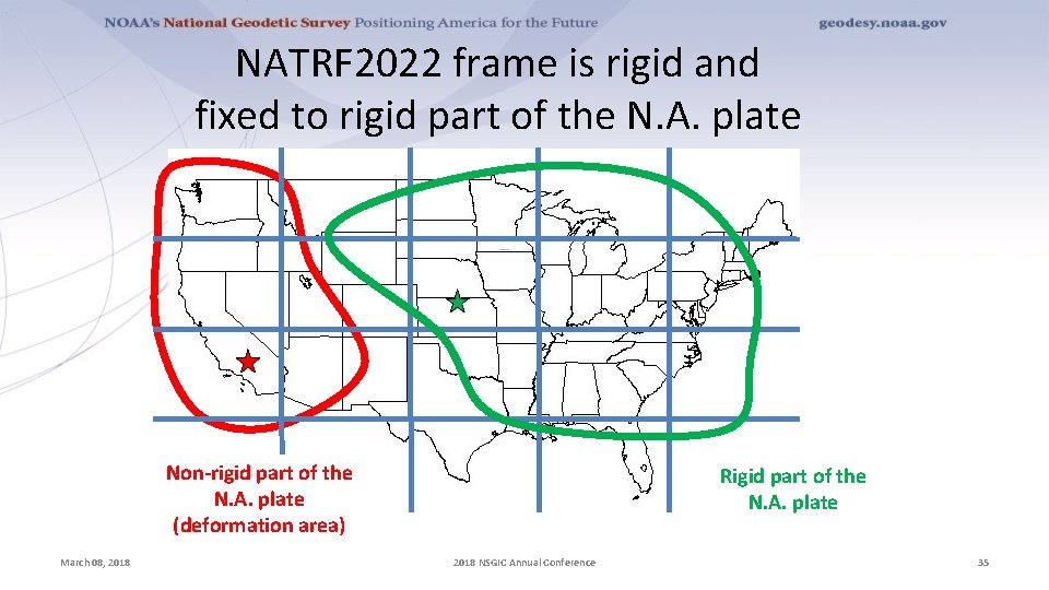 NATRF 2022 frame is rigid and fixed to rigid part of the N. A.