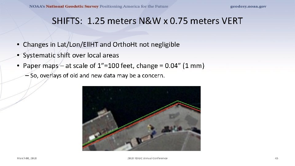 SHIFTS: 1. 25 meters N&W x 0. 75 meters VERT • Changes in Lat/Lon/Ell.