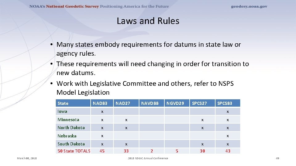 Laws and Rules • Many states embody requirements for datums in state law or