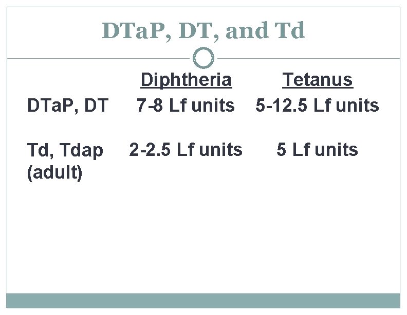 DTa. P, DT, and Td DTa. P, DT Td, Tdap (adult) Diphtheria 7 -8