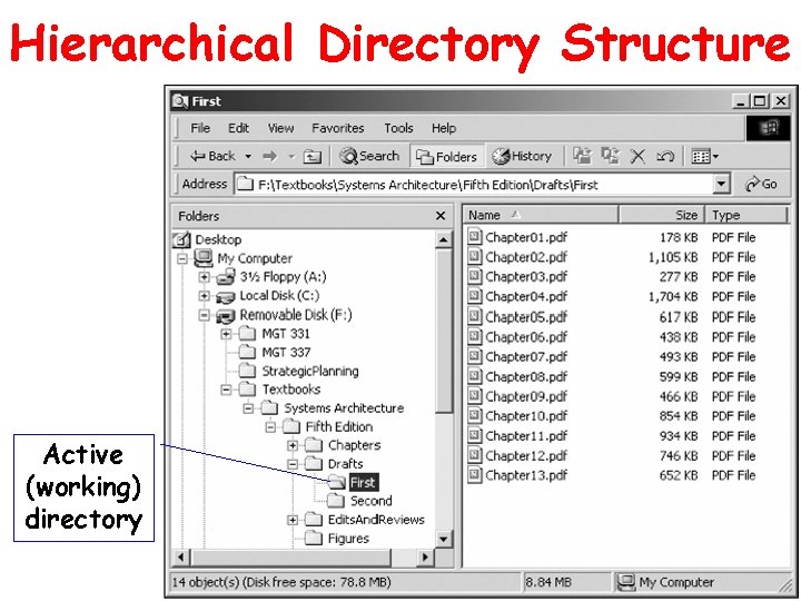 Hierarchical Directory Structure Active (working) directory 